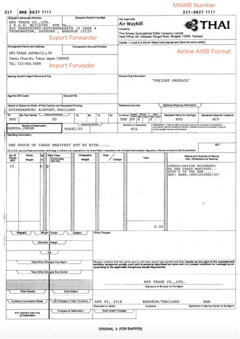shipment is in cage meaning air21|Air Waybill Definition .